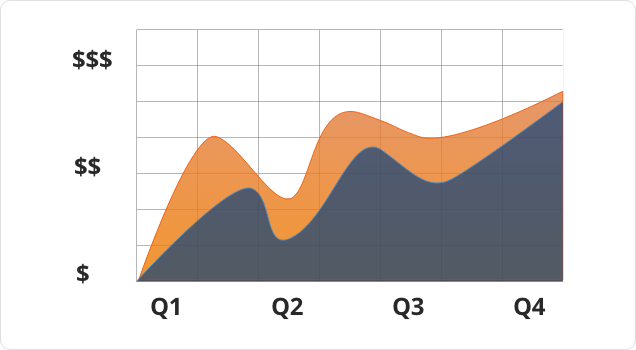 Wyndham Graph